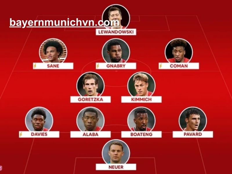 đội hình bayern 2021