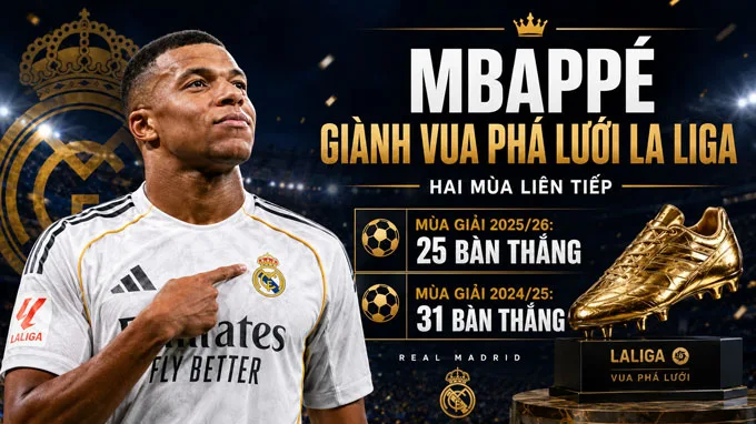 Kylian Mbappe đại diện cho xu hướng và tương lai danh hiệu Vua phá lưới La Liga