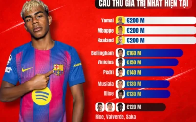 TOP CẦU THỦ ĐẮT GIÁ NHẤT LA LIGA