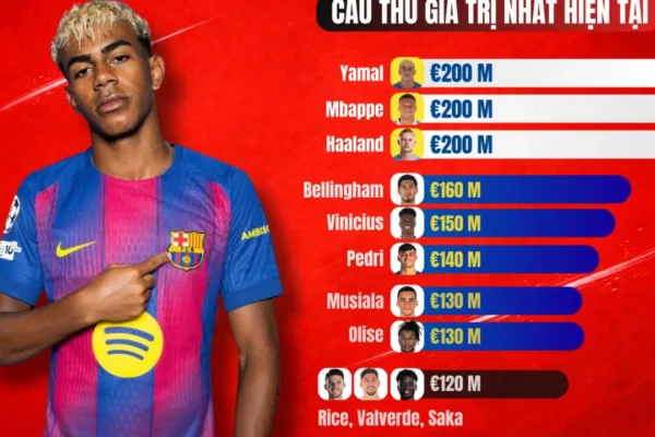 TOP CẦU THỦ ĐẮT GIÁ NHẤT LA LIGA